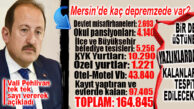 VALİ PEHLİVAN TÜM DETAYLARIYLA AÇIKLADI: “MERSİN’DE KAYITLI 164 BİN 845 DEPREMZEDE VAR!”