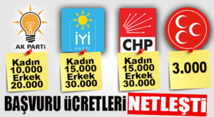 MİLLETVEKİLİ ADAY ADAYLIĞI BAŞVURU ÜCRETLERİ BELLİ OLDU!