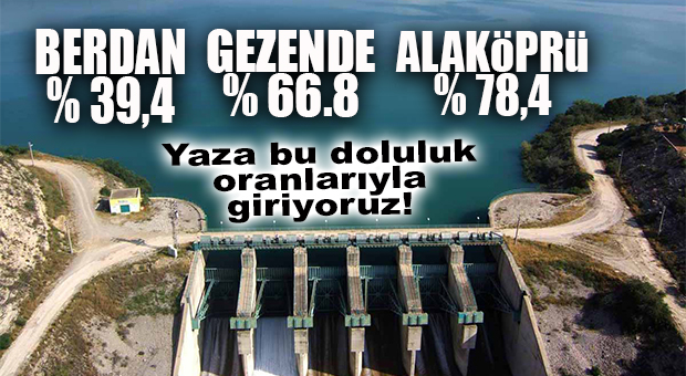 BARAJLARDA SON DURUM AÇIKLANDI… SON YAĞMURLARLA YÜKSELME VAR, TEDBİRİ ELDEN BIRAKMAYALIM!
