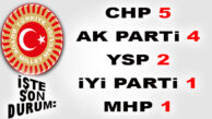 MERSİN MİLLETVEKİLLERİ BELLİ OLDU! İŞTE YENİ DÖNEMİN 13 MERSİN MİLLETVEKİLİ: