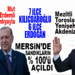 MERSİN’DE 7 İLÇE KILIÇDAROĞLU, 6 İLÇE ERDOĞAN DEDİ! İŞTE İLÇE İLÇE SONUÇLAR: