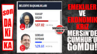SON DAKİKA… MERSİN’DE VE TÜRKİYE’DE EMEKLİLER SONUCU BELİRLEDİ: CHP 58- CUMHUR 29!