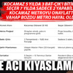 SANSASYONEL ANALİZ: KOCAMAZ KURDU, SEÇER DURDURDU! MERSİN’İN KAYIP 7 YILI!