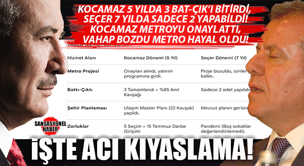 SANSASYONEL ANALİZ: KOCAMAZ KURDU, SEÇER DURDURDU! MERSİN’İN KAYIP 7 YILI!