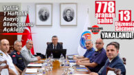 MERSİN’DE GÜVENLİK GÜÇLERİNDEN KESİNTİSİZ OPERASYON: 778 ARANAN ŞAHIS VE 13 DÜZENSİZ GÖÇMEN YAKALANDI