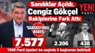YENİ PARTİ MERSİN İL BAŞKANLIĞI ÖN SEÇİM SONUÇLARI BELLİ OLDU: CENGİZ GÖKÇEL SANDIKTAN BİRİNCİ ÇIKTI
